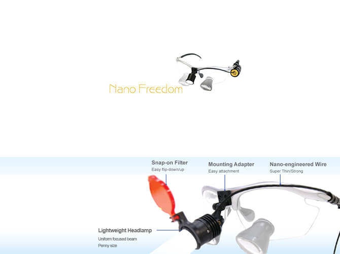 Oświetlenie LED Nano Freedom